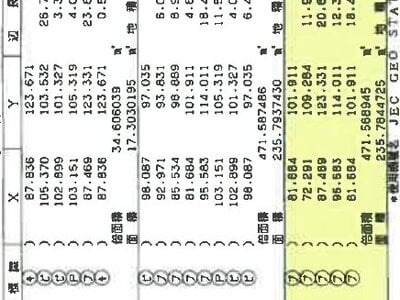 山口県宇部市 東新川駅2分 戸建て 928万円の競売物件情報 #5