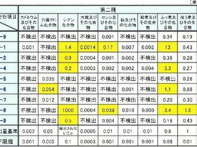 神奈川県座間市 相武台前駅8分 戸建て 6,363万円の競売物件情報 #9