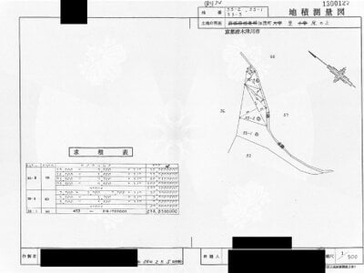 (値下げ) 京都府木津川市 加茂駅6分 土地 760万円の国税庁公売物件情報 #3