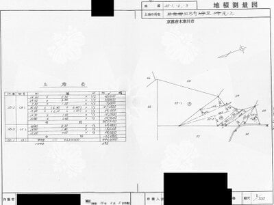 (値下げ) 京都府木津川市 加茂駅6分 土地 760万円の国税庁公売物件情報 #4