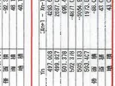 神奈川県横浜市南区 阪東橋駅9分 戸建て 1,676万円の競売物件情報 #9