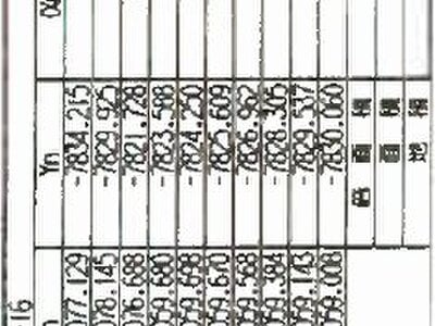 宮城県仙台市青葉区 愛子駅20分 戸建て 1,728万円の競売物件情報 #13