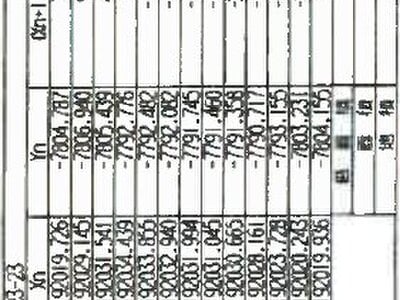 宮城県仙台市青葉区 愛子駅20分 戸建て 1,728万円の競売物件情報 #19